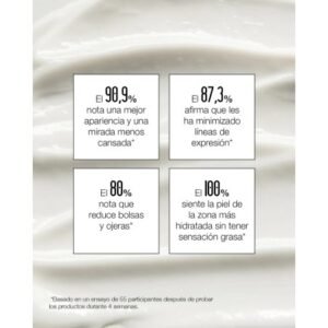 CONTORNO DE OJOS CONCENTRADO REVITALIZADOR, SALAD CODE